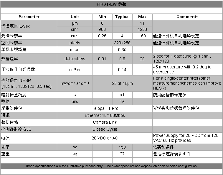 HyperCam LW便携式长波红外热像高光谱成像仪技术参数