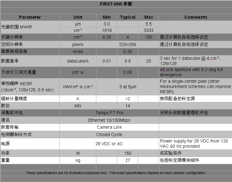 HyperCam-MW便携式中波红外热像高光谱成像仪技术参数