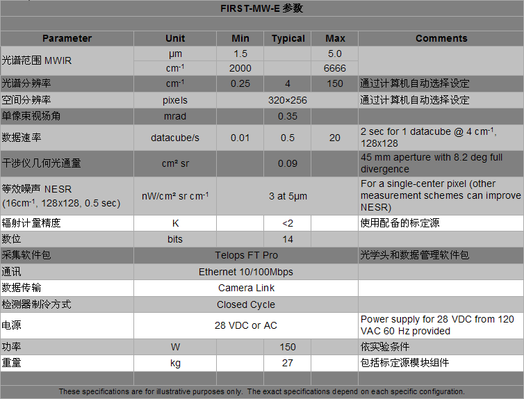 HyperCam-MW-E便携式中波扩展红外热像高光谱成像仪技术参数